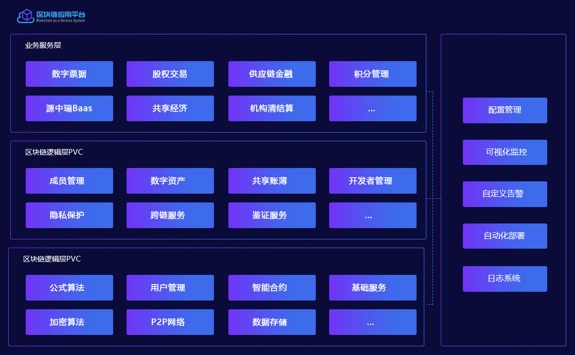 RBAAS业务架构